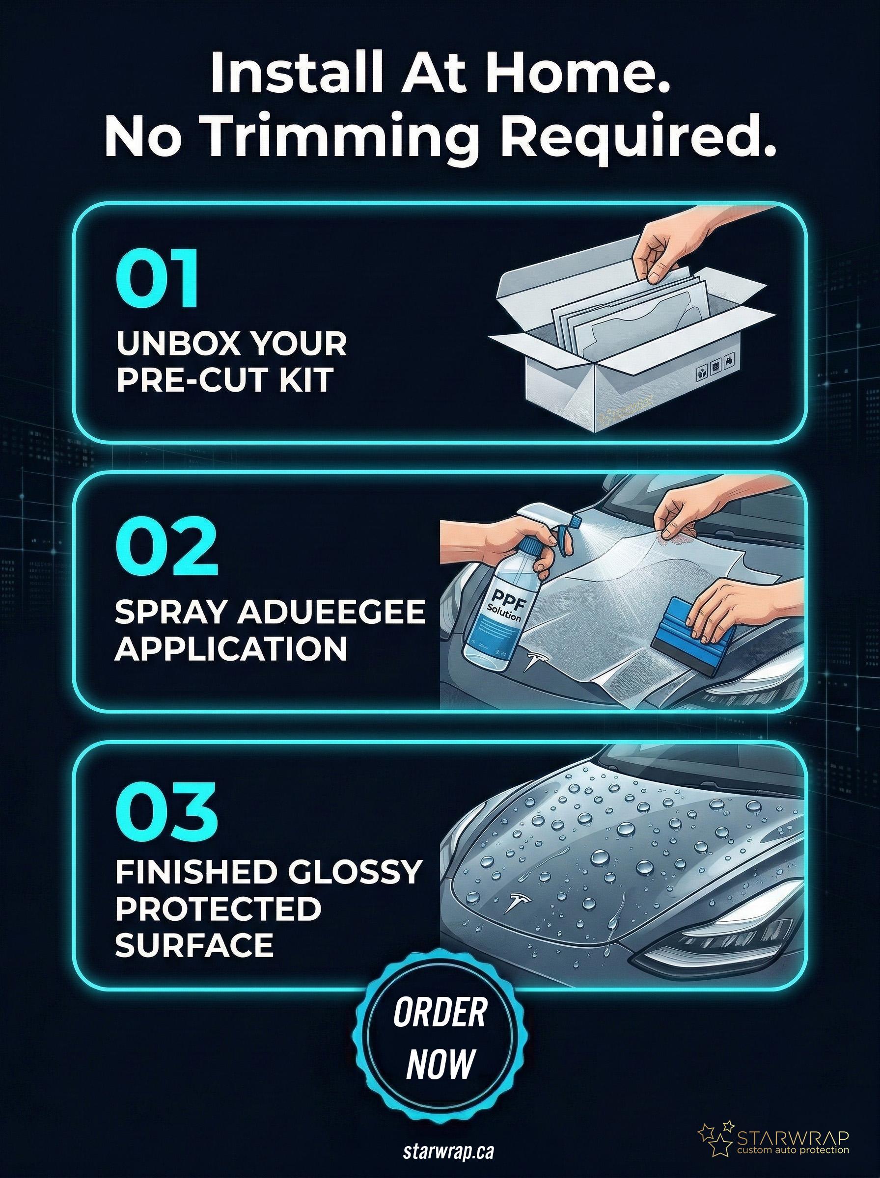 3-step PPF installation process — unbox your pre-cut kit, spray and squeegee application, finished glossy protected surface